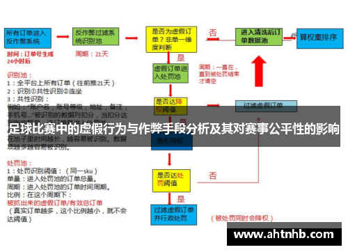 足球比赛中的虚假行为与作弊手段分析及其对赛事公平性的影响